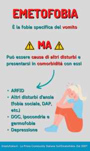 infografica che spiega come l'emetofobia sia una fobia specifica, ma può avere complicanze quali ARFID, DOC, depressione