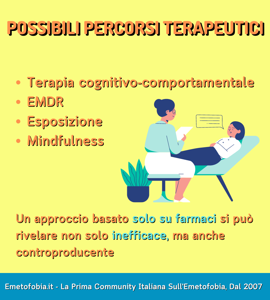 infografica che illustra i principali percorsi terapeutici per chi soffre di emetofobia: TCC, EMDR, esposizione e mindfulness